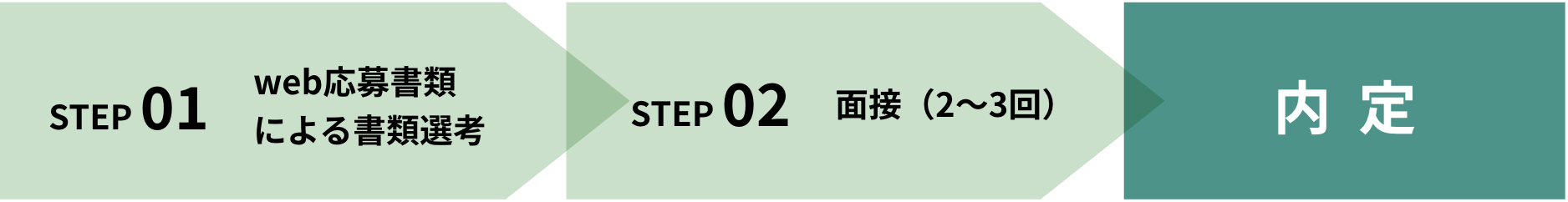 選考プロセス