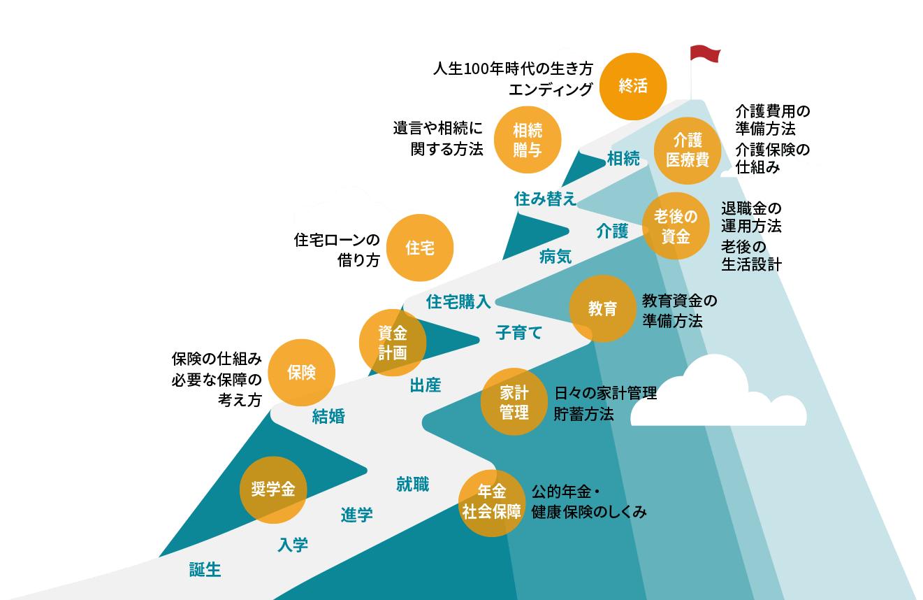 グッドウイン ライフプラン・コンサルティング事業