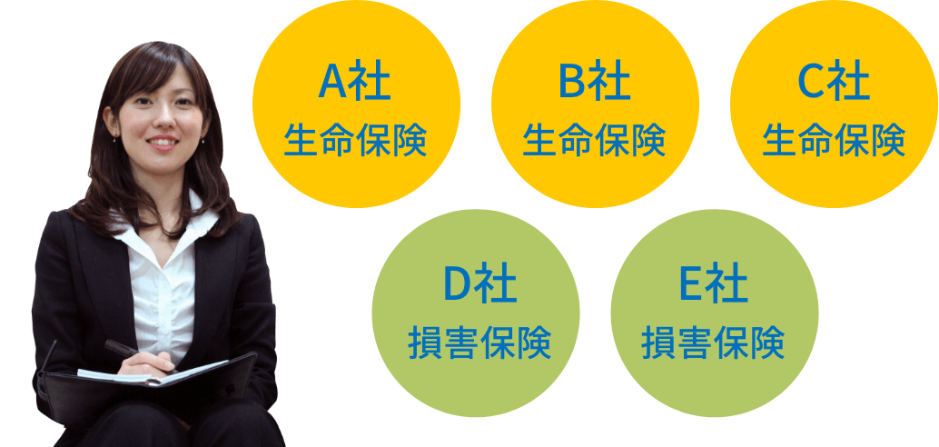 独立系保険代理店の仕事って？
