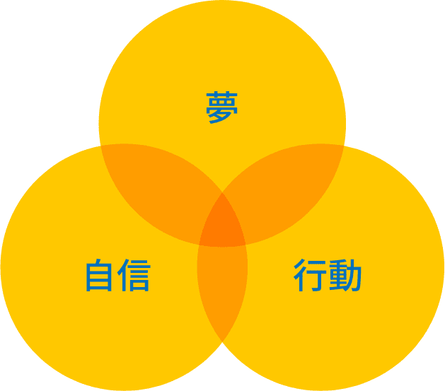 当社が求める人材像
