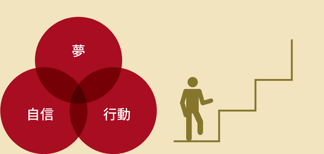 業界最高水準の人材育成プログラム