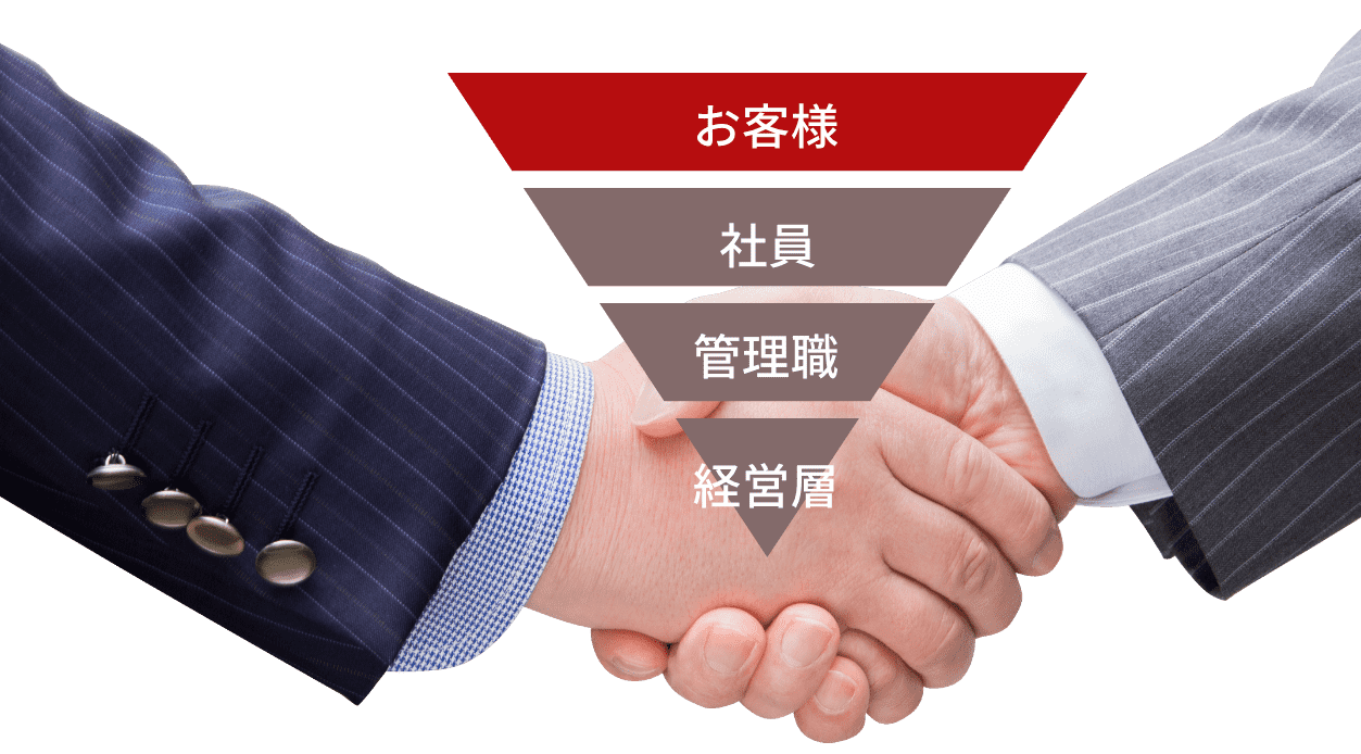 社員を支えるという発想