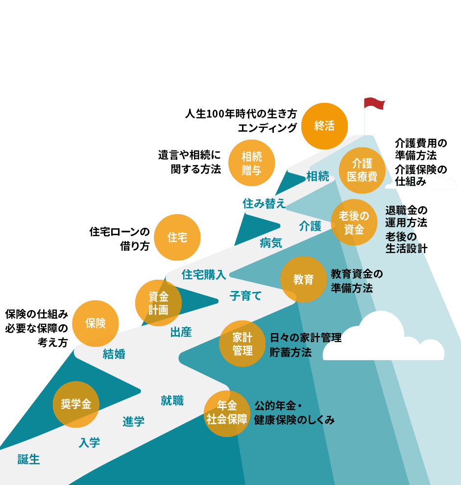 グッドウイン ライフプラン・コンサルティング事業